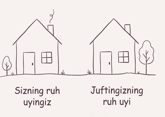 Ikki uy rasmi: «Sizning ruh uyingiz» va «Juftingizning ruh uyi»