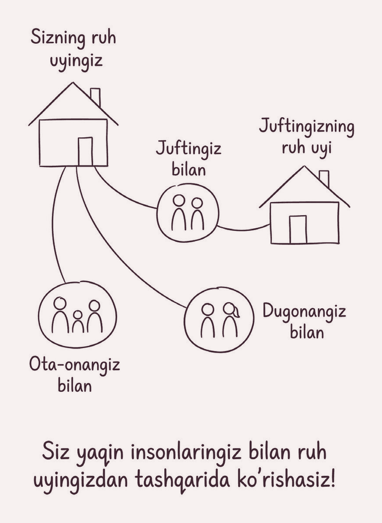 Sizning uyingizdan juftingiz, ota-onangiz va dugonangiz bilan uchrashuvga yo‘llar chiqqan rasm: «Siz yaqin insonlaringiz bilan ruh uyingizdan tashqarida ko‘rishasiz!»