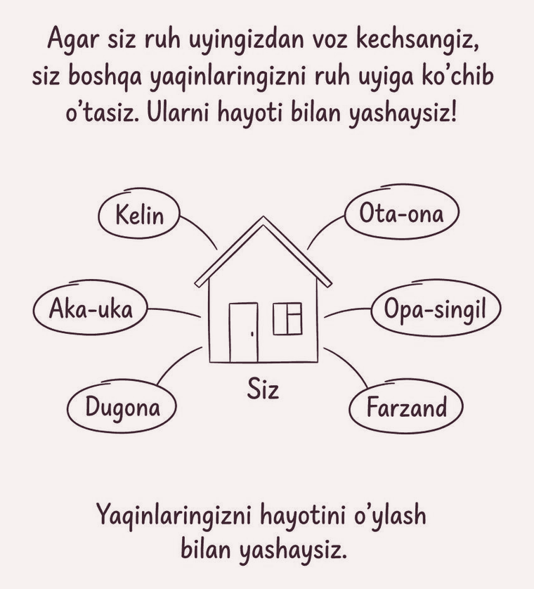 Markazda «Siz» deb yozilgan uy, atrofida kelin, ota-ona, aka-uka, opa-singil, dugona va farzand: «Yaqinlaringizni hayotini o‘ylash bilan yashaysiz.»